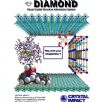 DIAMOND  分子結構形象化軟體