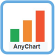 AnyChart 圖表製作工具