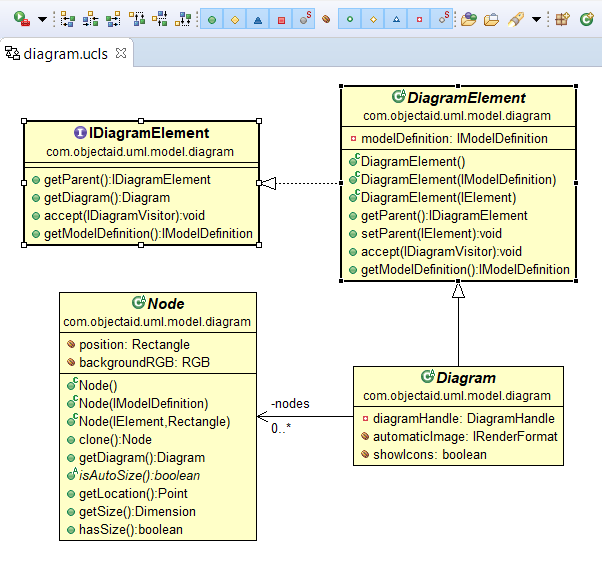 友環公司-ObjectAid UML Explorer Eclipse插件程式碼編輯